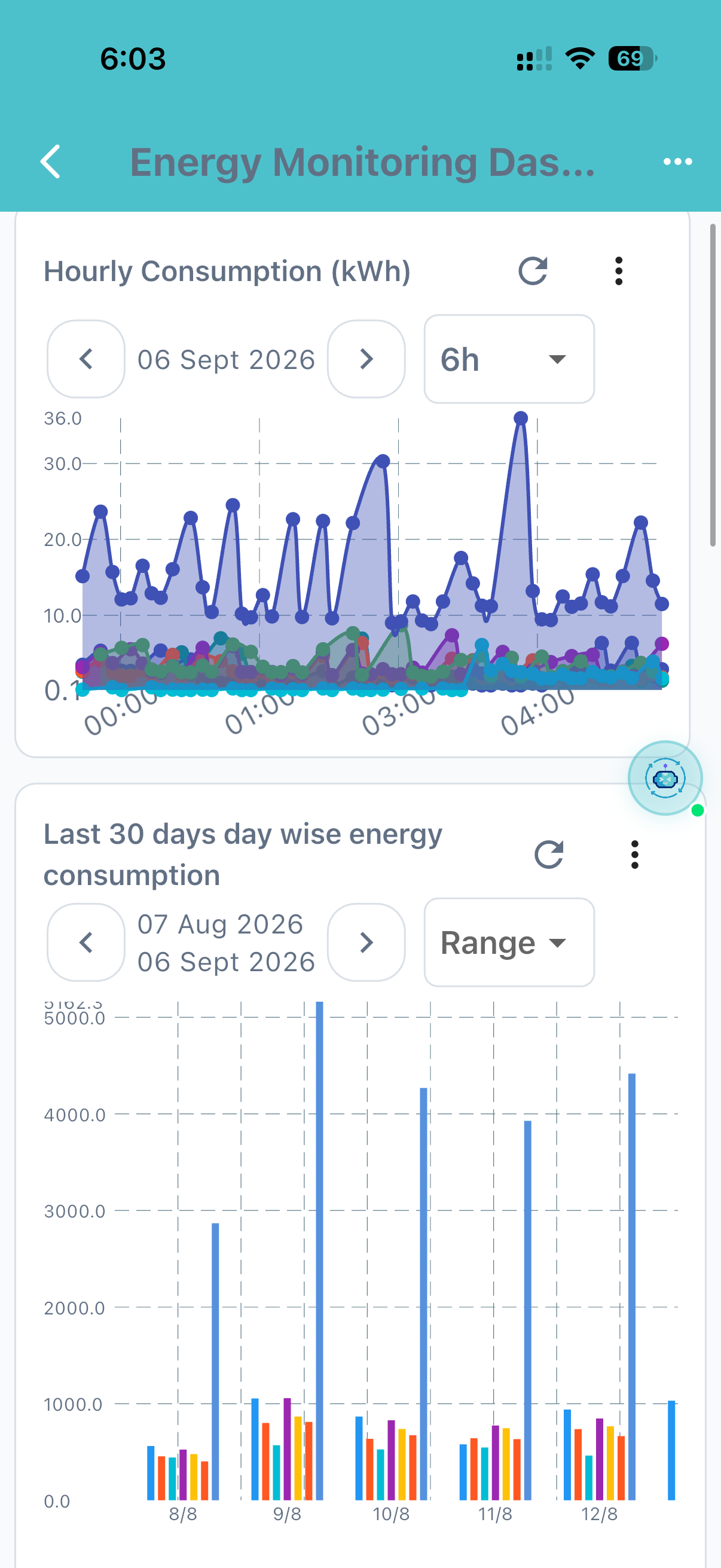 Energy monitoring — hourly and 30-day consumption charts