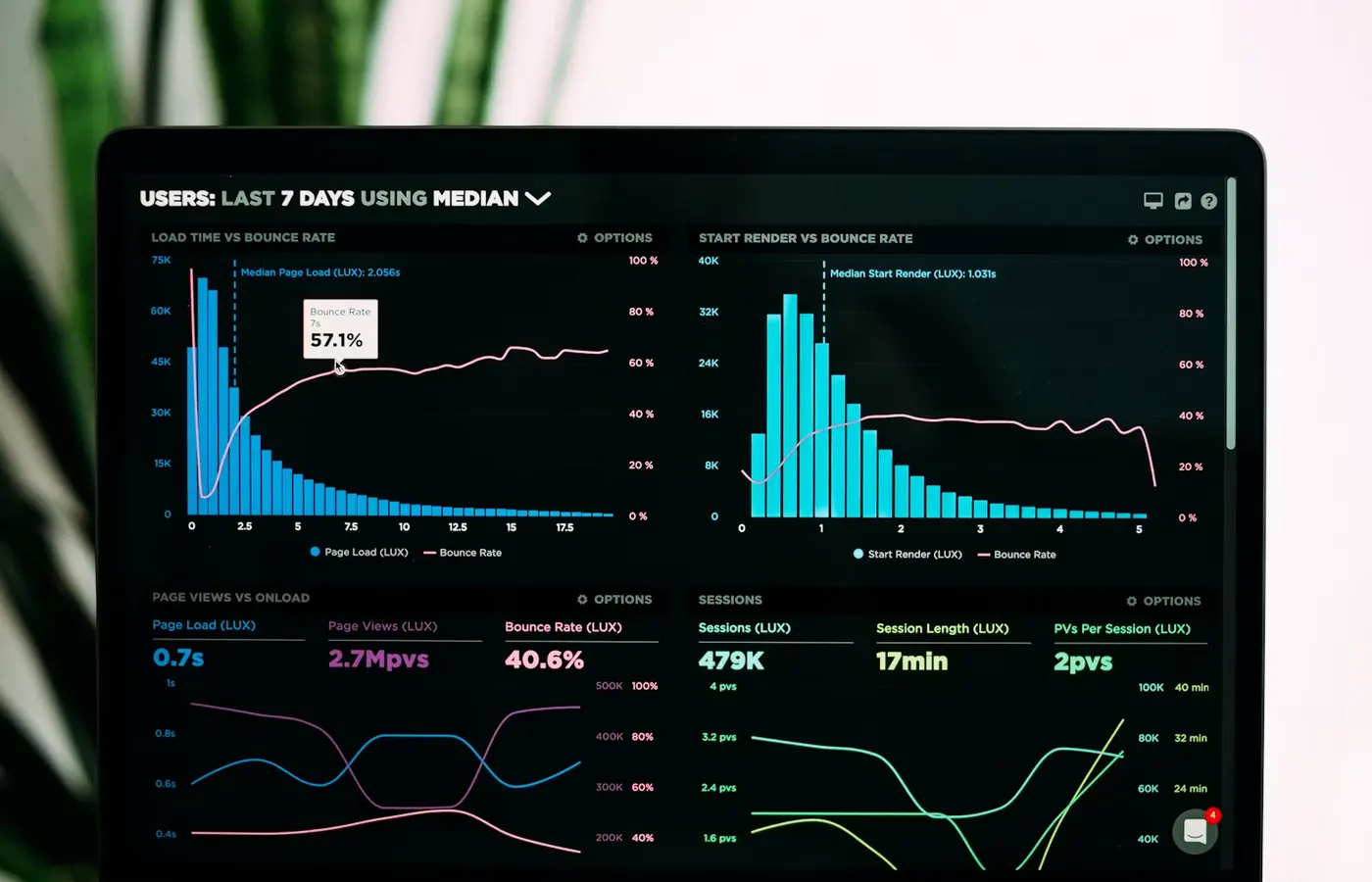 Operations analytics on a workstation